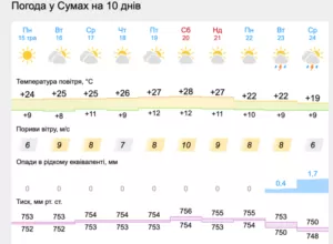 Прогноз погоди на 10 днів