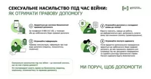Як отримати правову допомогу_алгоритм дій
