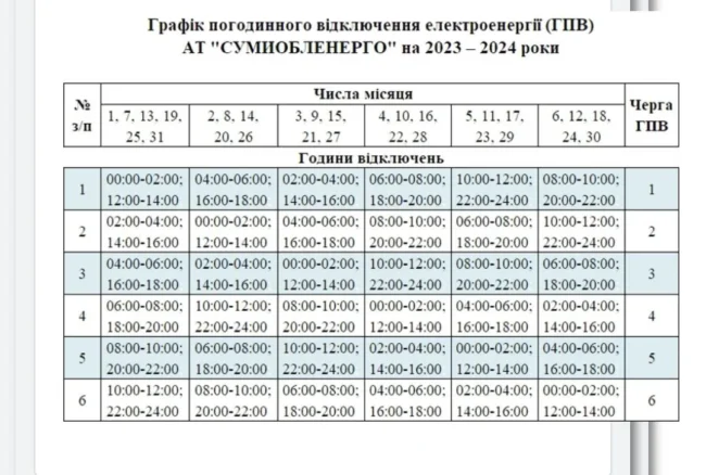 На Сумщині сьогодні 2 червня діють ГПВ та відключення світла