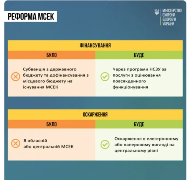 Україна змінює підхід до визначення інвалідності: замість МСЕК – сучасна система
