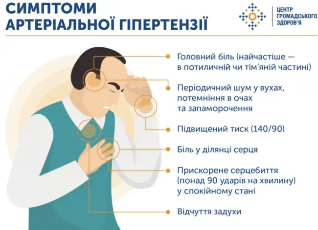 Тиск 150/100 й болить голова: як діяти?