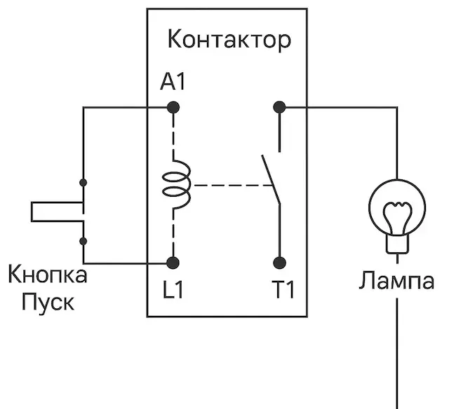 Принципиальная схема подключения контактора в электросети