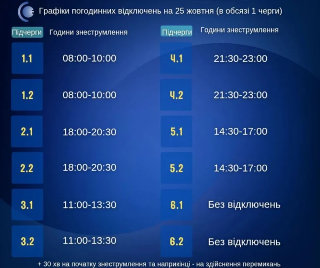 Завтра 25 жовтня на Сумщині діятимуть графіки погодинних відключень 
