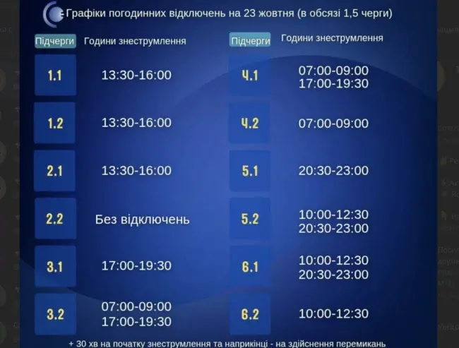 Завтра на Сумщині діятимуть графіки погодинних відключень