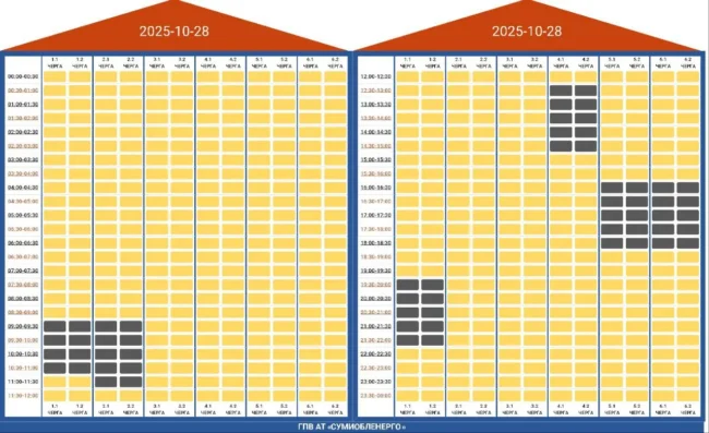 Графік погодинних відключень світла на завтра 28 жовтня 2025 в Сумах та області