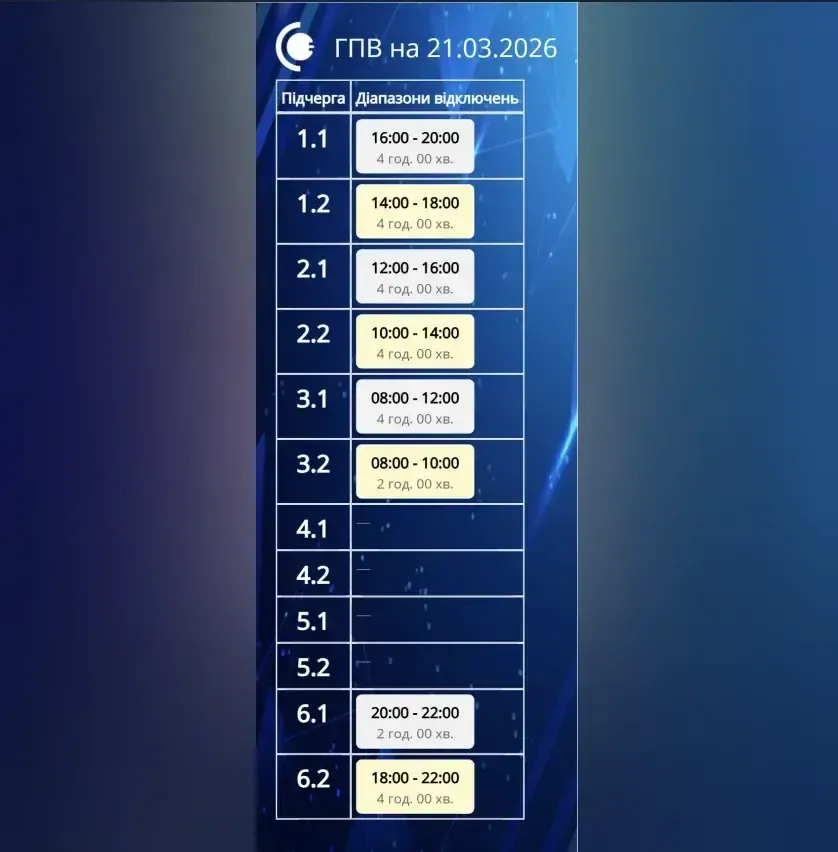 Графік відключення світла у Сумах та області сьогодні 21 березня
