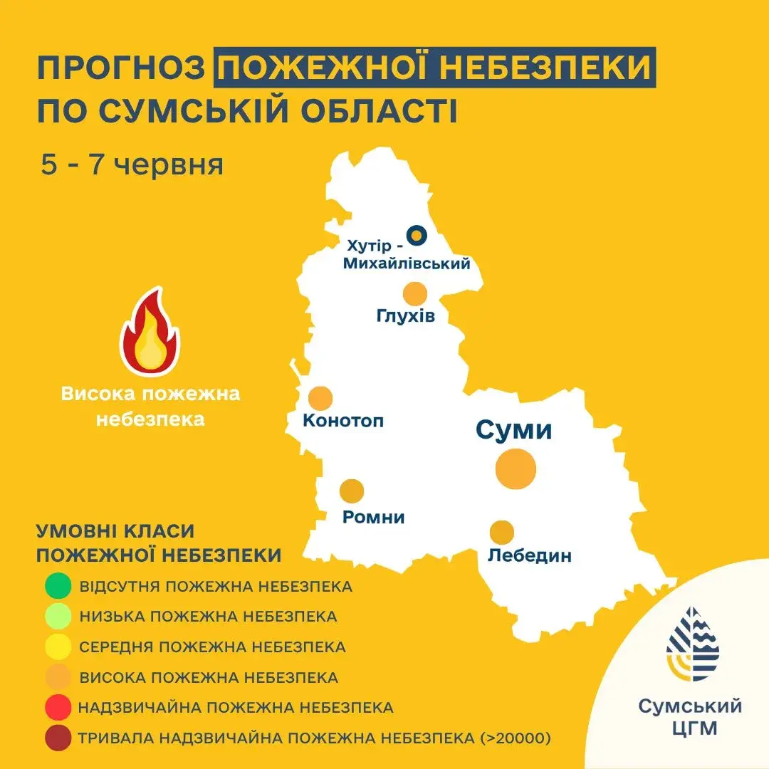 Прогноз погоди в Сумах 5-7 червня: оголошено про пожежонебезпеку