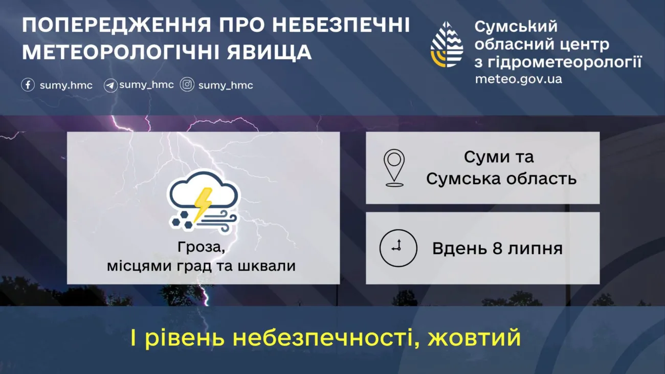 Прогноз погоди на Сумщині на 8-10 липня: оголошено штормове попередження
