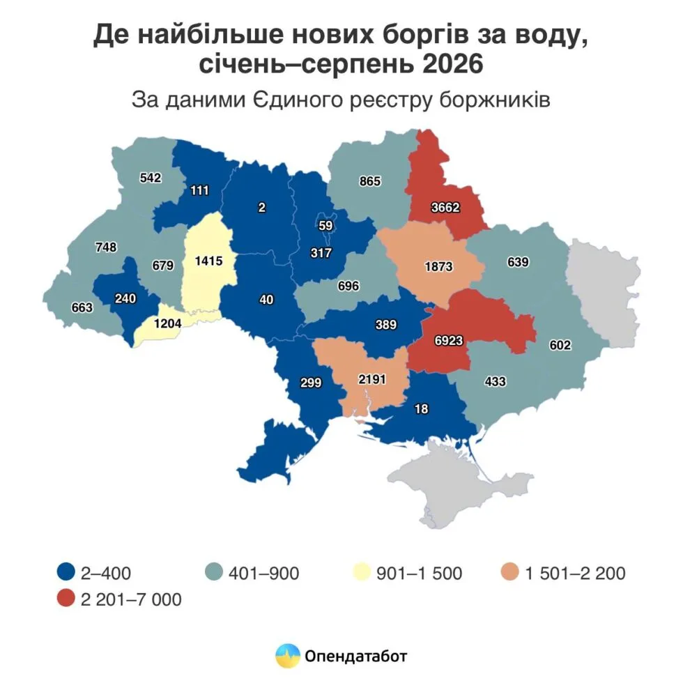 Сумщина посіла друге місце за кількістю нових боргів за воду
