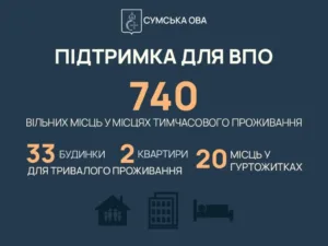 З прикордонних громад Сумщини евакуювали понад 4300 людей з початку року